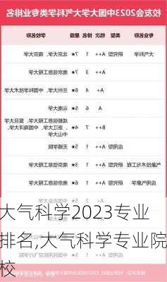 大气科学2023专业排名,大气科学专业院校