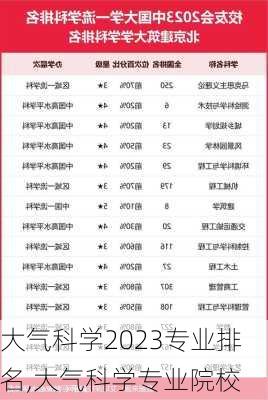 大气科学2023专业排名,大气科学专业院校