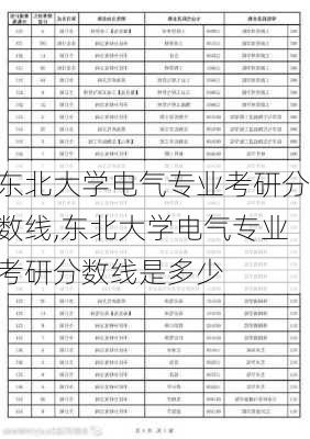 东北大学电气专业考研分数线,东北大学电气专业考研分数线是多少