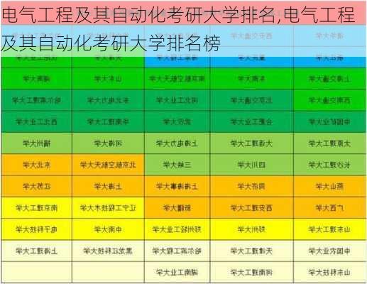 电气工程及其自动化考研大学排名,电气工程及其自动化考研大学排名榜