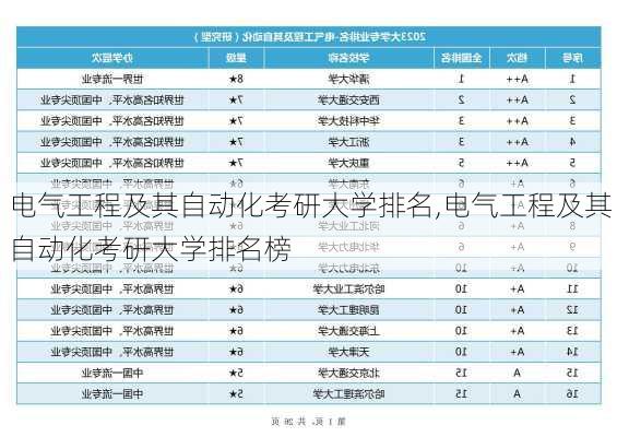 电气工程及其自动化考研大学排名,电气工程及其自动化考研大学排名榜