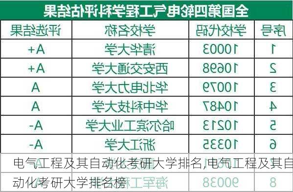 电气工程及其自动化考研大学排名,电气工程及其自动化考研大学排名榜