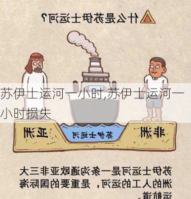 苏伊士运河一小时,苏伊士运河一小时损失