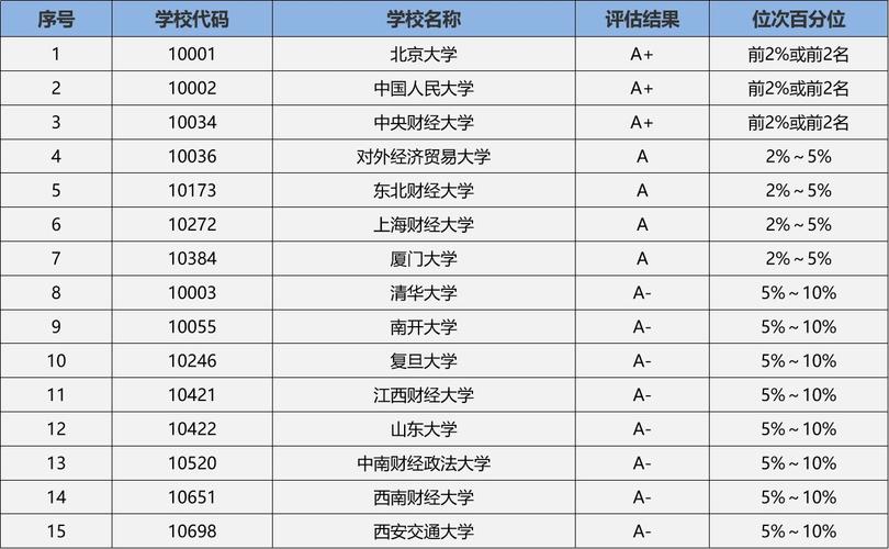 应用经济学专业大学排名前30,应用经济学专业大学排名前30名