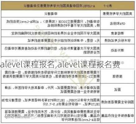 alevel课程报名,alevel课程报名费