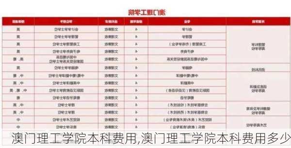 澳门理工学院本科费用,澳门理工学院本科费用多少