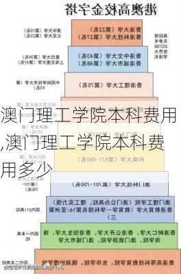 澳门理工学院本科费用,澳门理工学院本科费用多少