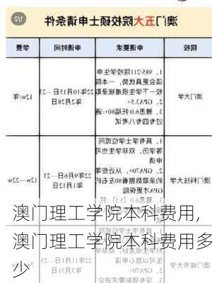 澳门理工学院本科费用,澳门理工学院本科费用多少