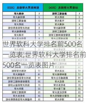 世界软科大学排名前500名一览表,世界软科大学排名前500名一览表图片