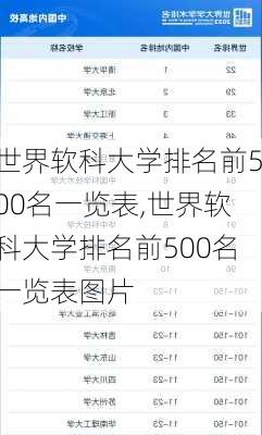 世界软科大学排名前500名一览表,世界软科大学排名前500名一览表图片