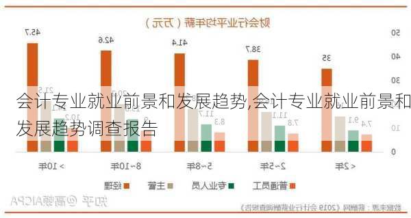 会计专业就业前景和发展趋势,会计专业就业前景和发展趋势调查报告