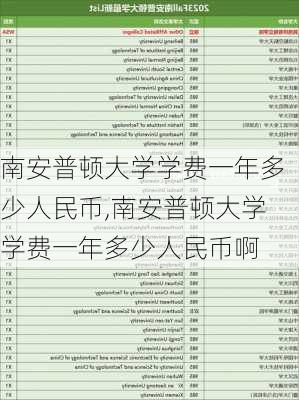 南安普顿大学学费一年多少人民币,南安普顿大学学费一年多少人民币啊