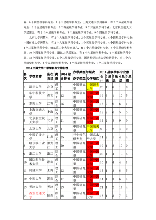 工科专业就业前景排名,工科专业就业前景排名前五十