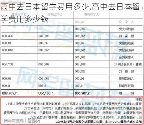 高中去日本留学费用多少,高中去日本留学费用多少钱