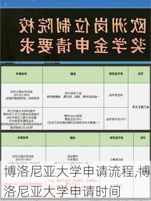 博洛尼亚大学申请流程,博洛尼亚大学申请时间