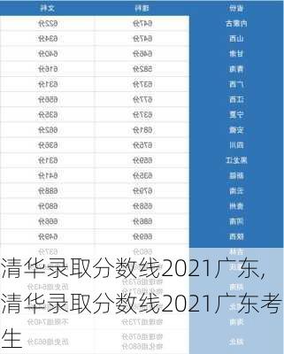 清华录取分数线2021广东,清华录取分数线2021广东考生