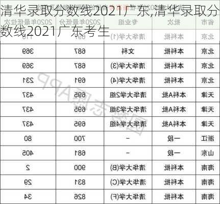 清华录取分数线2021广东,清华录取分数线2021广东考生