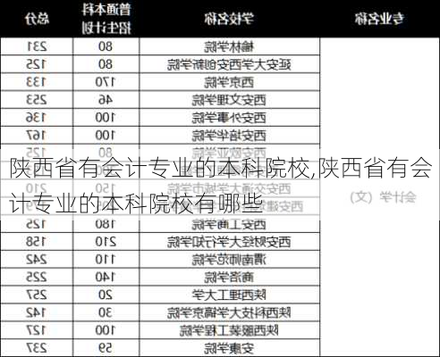 陕西省有会计专业的本科院校,陕西省有会计专业的本科院校有哪些