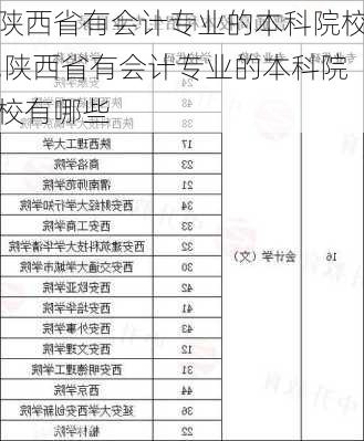 陕西省有会计专业的本科院校,陕西省有会计专业的本科院校有哪些