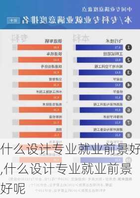 什么设计专业就业前景好,什么设计专业就业前景好呢