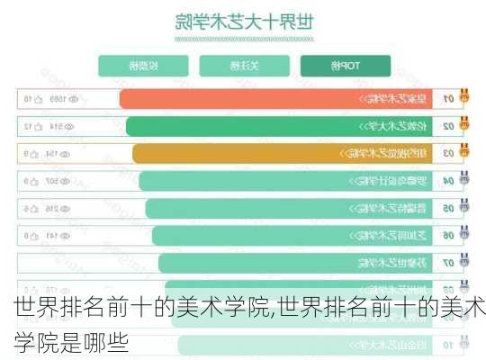 世界排名前十的美术学院,世界排名前十的美术学院是哪些