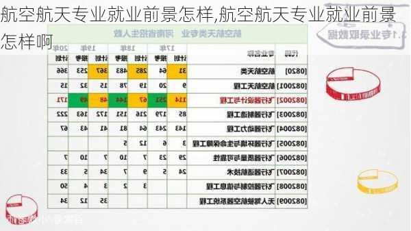 航空航天专业就业前景怎样,航空航天专业就业前景怎样啊