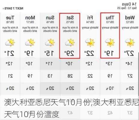 澳大利亚悉尼天气10月份,澳大利亚悉尼天气10月份温度