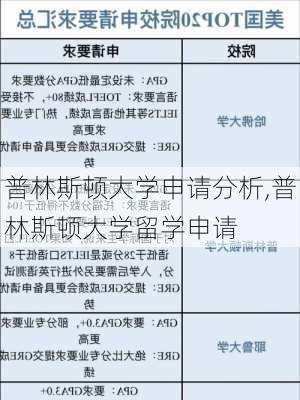 普林斯顿大学申请分析,普林斯顿大学留学申请