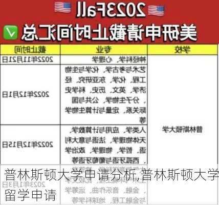 普林斯顿大学申请分析,普林斯顿大学留学申请