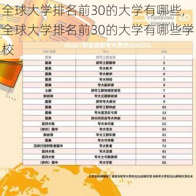 全球大学排名前30的大学有哪些,全球大学排名前30的大学有哪些学校