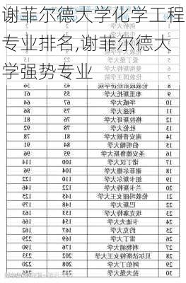 谢菲尔德大学化学工程专业排名,谢菲尔德大学强势专业