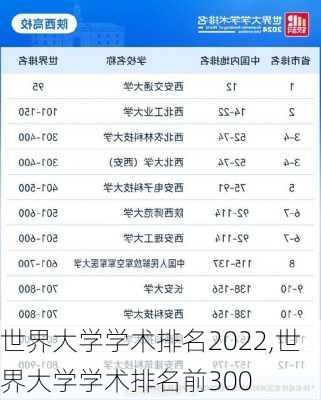 世界大学学术排名2022,世界大学学术排名前300