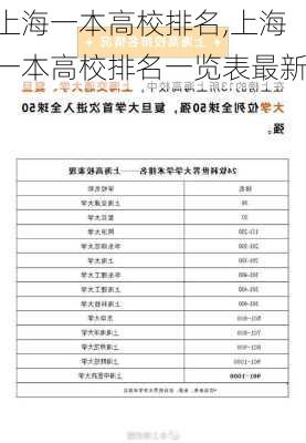 上海一本高校排名,上海一本高校排名一览表最新