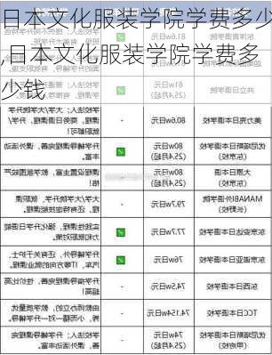 日本文化服装学院学费多少,日本文化服装学院学费多少钱