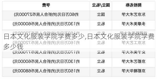 日本文化服装学院学费多少,日本文化服装学院学费多少钱