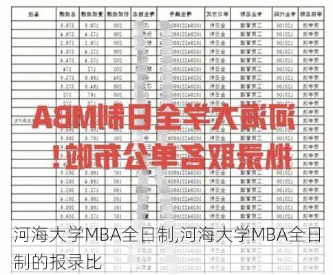 河海大学MBA全日制,河海大学MBA全日制的报录比