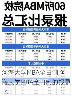 河海大学MBA全日制,河海大学MBA全日制的报录比