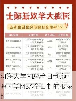 河海大学MBA全日制,河海大学MBA全日制的报录比