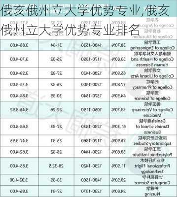 俄亥俄州立大学优势专业,俄亥俄州立大学优势专业排名