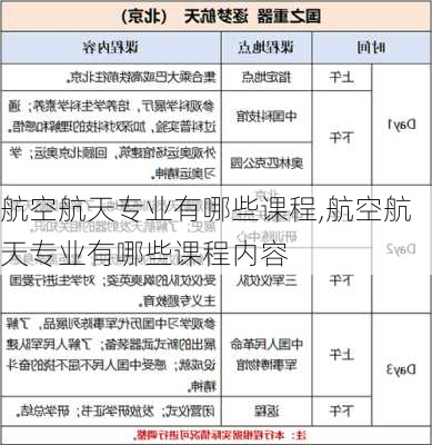 航空航天专业有哪些课程,航空航天专业有哪些课程内容