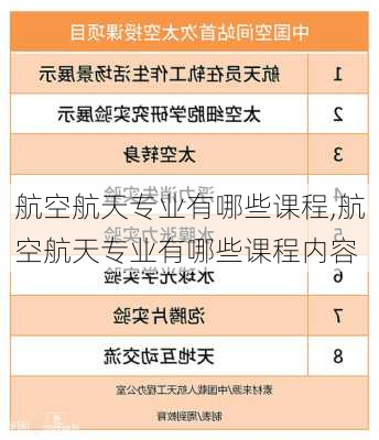 航空航天专业有哪些课程,航空航天专业有哪些课程内容