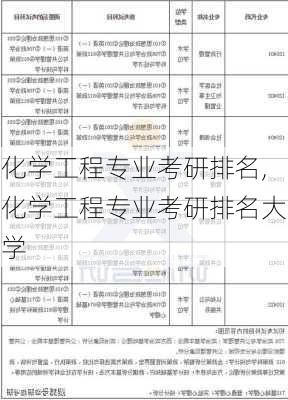 化学工程专业考研排名,化学工程专业考研排名大学