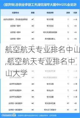 航空航天专业排名中山,航空航天专业排名中山大学