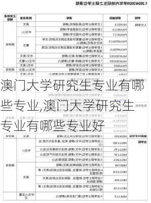 澳门大学研究生专业有哪些专业,澳门大学研究生专业有哪些专业好