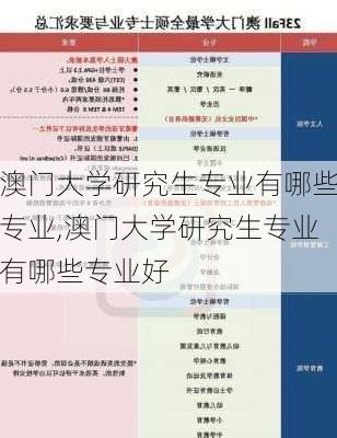 澳门大学研究生专业有哪些专业,澳门大学研究生专业有哪些专业好