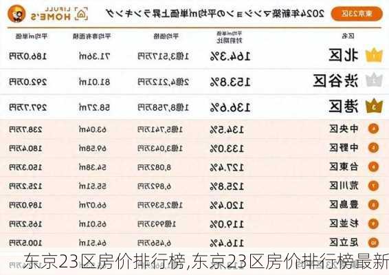 东京23区房价排行榜,东京23区房价排行榜最新