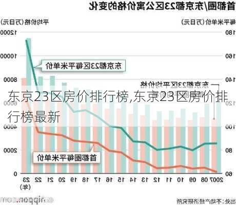 东京23区房价排行榜,东京23区房价排行榜最新