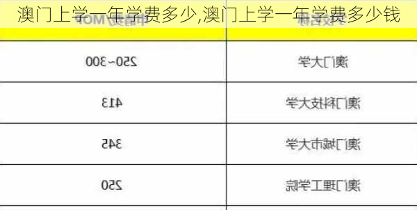 澳门上学一年学费多少,澳门上学一年学费多少钱