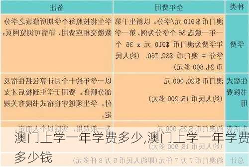 澳门上学一年学费多少,澳门上学一年学费多少钱