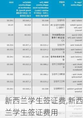 新西兰学生签证费,新西兰学生签证费用